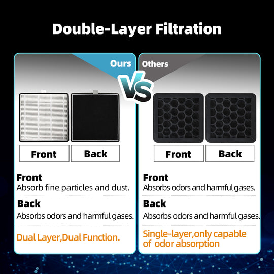 IdeaFormer Active Carbon Filter Blocks Air Purifier Filter 3D Printer Replacement For Creality K2 Plus/K2/K2 Pro