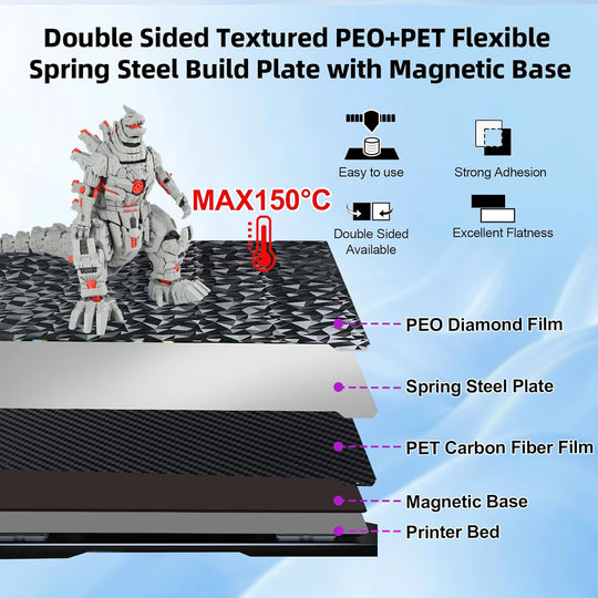 IdeaFormer Diamond PEO+Carbon Fiber PET Spring Steel Build Plate with Magnetic Plate, 235×235mm for Creality K1/K1 SE/K1C/Ender 3 S1/Ender 3 S1 Pro/Ender 5 S1/Ender 3 V3 SE/KE/Ender 3 V2/Neo