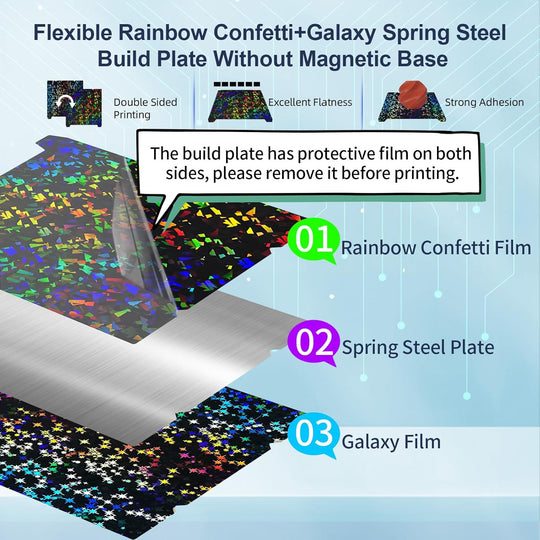 IdeaFormer Rainbow Confetti PEF+Galaxy PEY Spring Steel Build Plate, 315×310mm for Creality K1 Max/Ender 3 V3 Plus