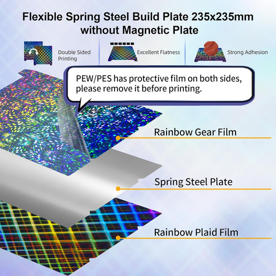 IdeaFormer Rainbow Gear PEW+Plaid PES Spring Steel Build Plate, 235x235mm for Creality K1C/K1/SE/Ender 5 S1/Ender 3/Ender 3 Pro/Ender 3 V2/Ender 3 S1 Pro/Ender 3 Neo