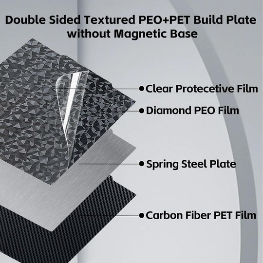 IdeaFormer PEO Diamond+Carbon Fiber PET Spring Steel Plate, 250×250mm for Ankermake M5