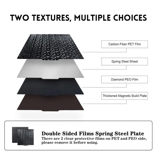 IdeaFormer Diamond PEO+Carbon Fiber PET Spring Steel Build Plate with Magnetic Plate, 370x377mm for Creality Ender 5 Plus