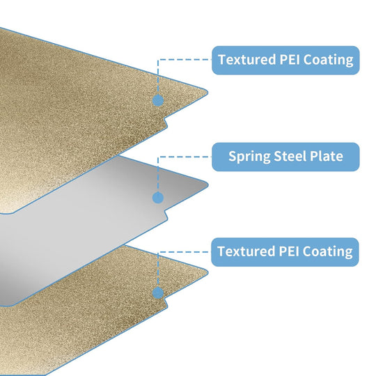 IdeaFormer Double Sided Textured Gold PEI  Spring Steel Build Plate, 257×257mm for Bambu Lab X1 X1C X1E P1P P1S A1