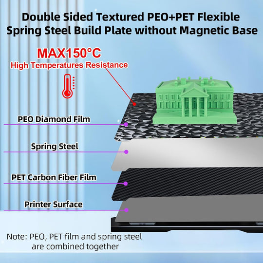 IdeaFormer Diamond PEO+Carbon Fiber PET Spring Steel Build Plate, 235x235mm for Creality K1C/K1/SE/Ender 5 S1/Ender 3/Ender 3 Pro/Ender 3 V2/Ender 3 S1 Pro/Ender 3 Neo