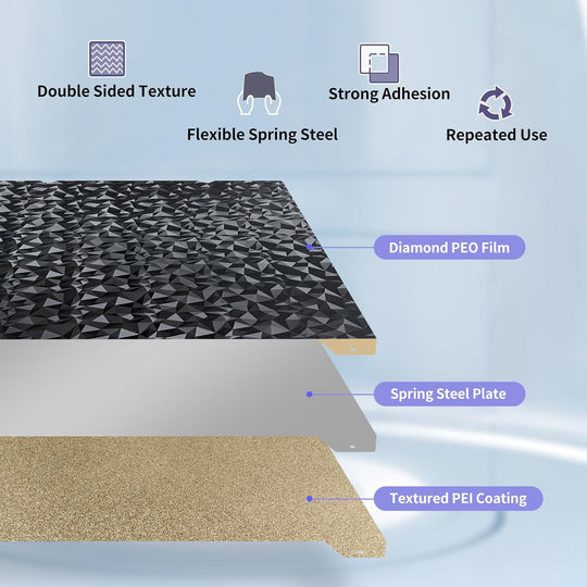 IdeaFormer Diamond PEO+Textured Gold PEI Spring Steel Build Plate with Magnetic Plate, 235×235mm for Creality K1/K1 SE/K1C/Ender 3 S1/Ender 3 S1 Pro/Ender 5 S1/Ender 3 V3 SE/KE/Ender 3 V2/Neo