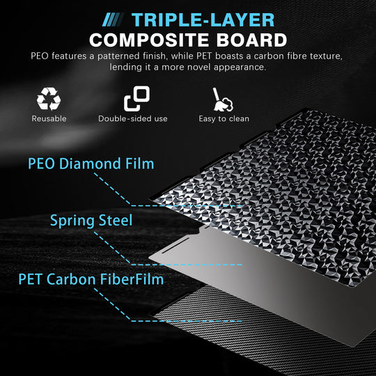 IdeaFormer ダイヤモンドPEO+カーボンファイバーPETスプリングスチールビルドプレート、276×293mm、Snapmaker U1用、プリントサイズ270×270mm