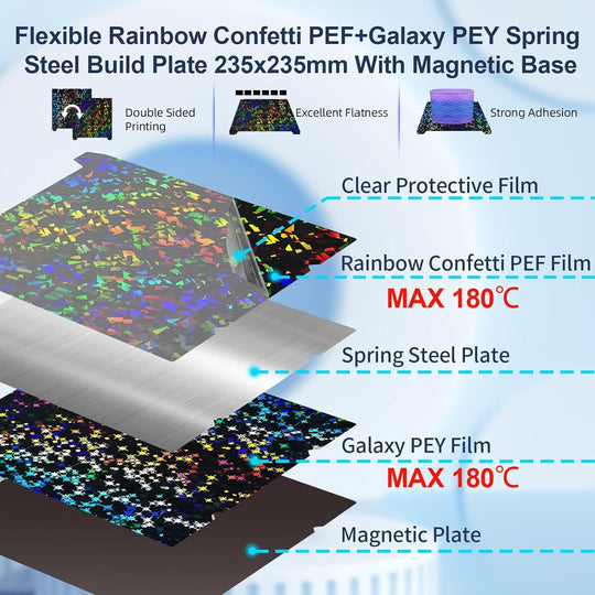 IdeaFormer Rainbow Confetti PEF+Galaxy PEY Spring Steel Build Plate with Magnetic Plate, 235×235mm for Creality K1/K1 SE/K1C/Ender 3 S1/Ender 3 S1 Pro/Ender 5 S1/Ender 3 V3 SE/KE/Ender 3 V2/Neo