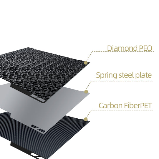 IdeaFormer Diamond PEO+Carbon Fiber PET Spring Steel Build Plate, 346×355mm for Bambu Lab H2D, 350mmx320mm Print Size