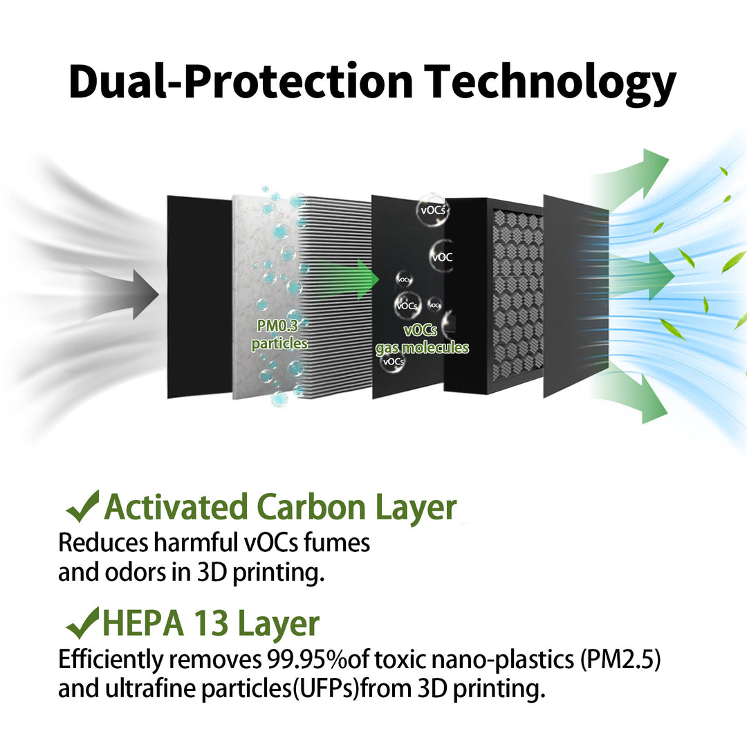 IdeaFormer Active Carbon Filter Blocks Air Purifier For Elegoo Centauri Carbon