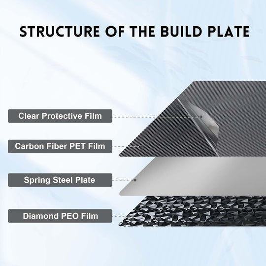 IdeaFormer Diamond PEO+Carbon Fiber PET Spring Steel Build Plate,  230x230mm for Anycubic Kobra 2/Kobra 2 Pro/Kobra 2 Neo