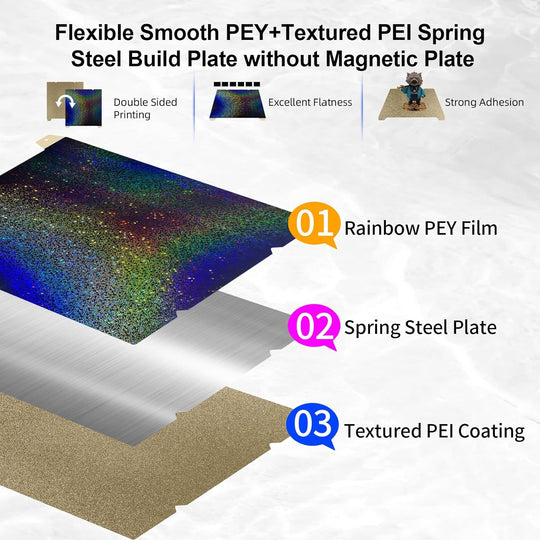 IdeaFormer Rainbow Starry PEY+Textured Gold PEI Spring Steel Build Plate, 315×310mm for Creality K1 Max/Ender 3 V3 Plus