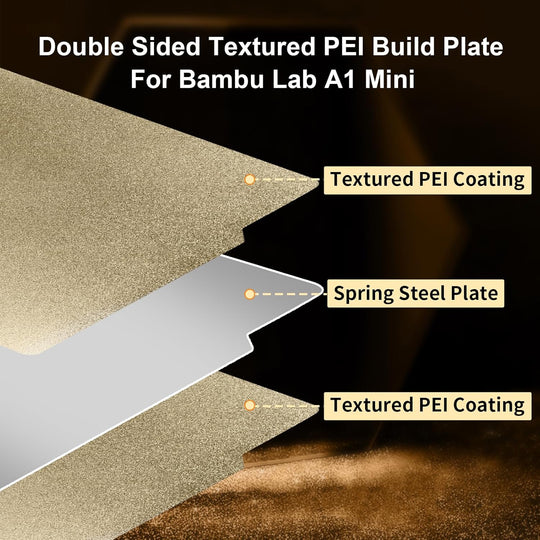 IdeaFormer Double Sided Textured Gold PEI Spring Steel Build Plate, 184×184mm for Bambu Lab A1 MIni