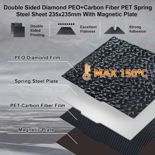 IdeaFormer Diamond PEO+Carbon Fiber PET Spring Steel Build Plate with Magnetic Plate, 235×235mm for Ender 3/Pro/Ender 3 V2/V2 Neo/Ender 5/for Elegoo Neptune 3/Neptune 4/Pro