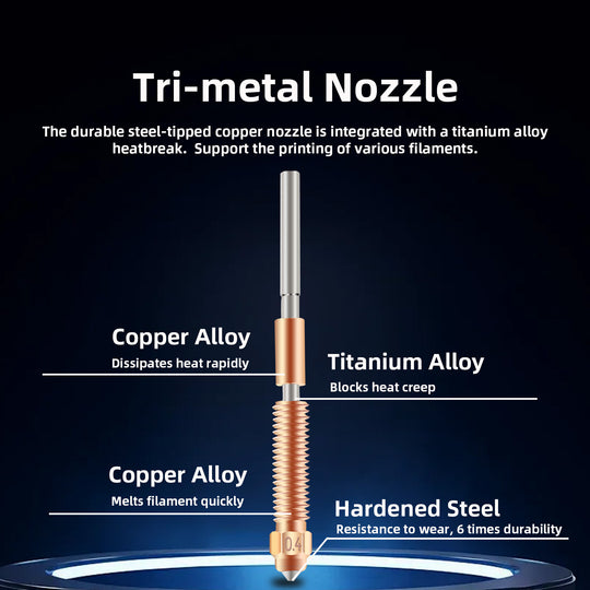 IdeaFormer 2 Pcs Original K1C Nozzle, 0.4mm 1 PCS Quick-Swap 3D Printer Nozzle with Titanium Alloy Heat Break, Copper Alloy and Hardened Steel Nozzle for K1C, K1 Max,Ender-3 V3