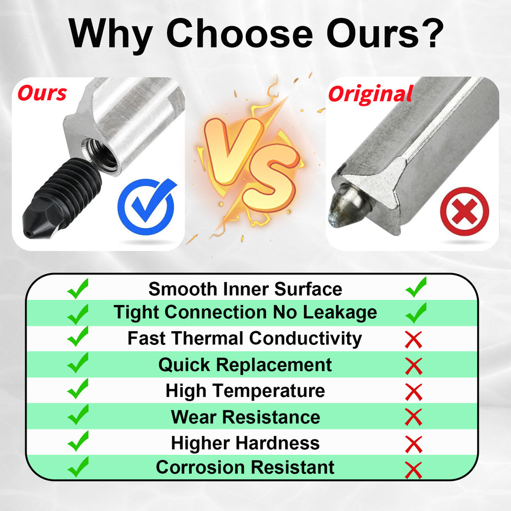 IdeaFormer 5 Pcs 0.4mm,0.6mm,0.8mm Hardened Steel Nozzle High Temperature for Bambu Lab A1/A1Mini 3D Printer Hotend