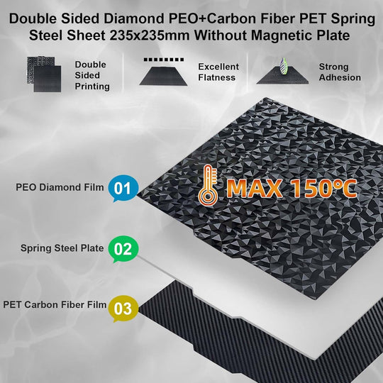 IdeaFormer Diamond PEO+Carbon Fiber PET Spring Steel Build Plate, 235x235mm for Ender 3/Ender 3 V2/Ender 3 Pro/Neo/for Elegoo Neptune 3/Neptune 4 Pro