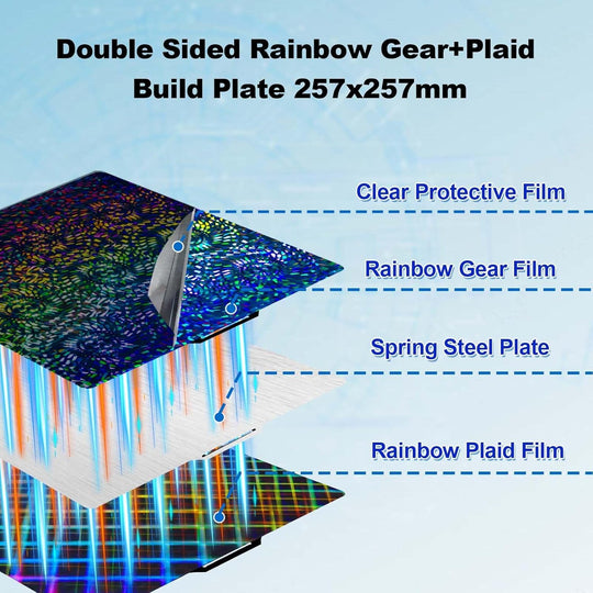 IdeaFormerRainbow Gear PEW+Plaid PES Spring Steel Build Plate, 257×257mm for Bambu Lab X1 X1C X1E P1P P1S A1