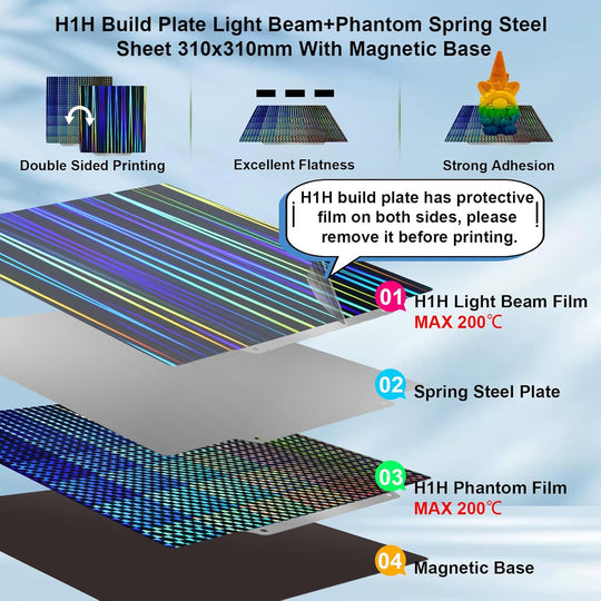 IdeaFormer Light Beam+Phantom H1H Spring Steel Build Plate with Magnetic Plate, 310×310mm for Qidi Plus 4 for Artillery Sidewinder X1/X2 for Creality CR-10/CR-10S/Anet A8 Plus