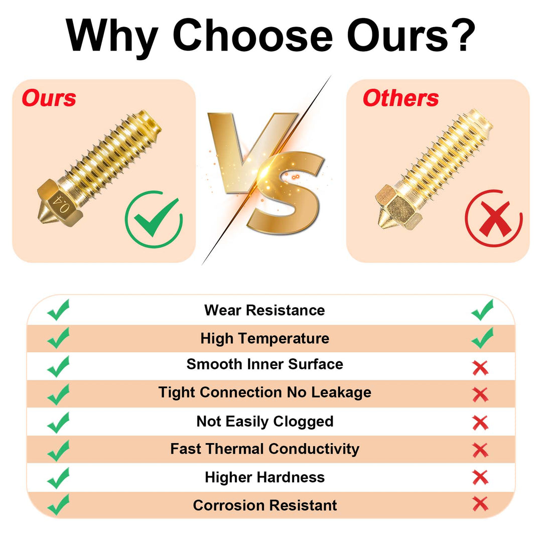 IdeaFormer 10 Pcs 0.4mm,0.6mm,0.8mm Brass Nozzle/Hardened Steel Nozzle for Anycubic Kobra 3 3D Printer