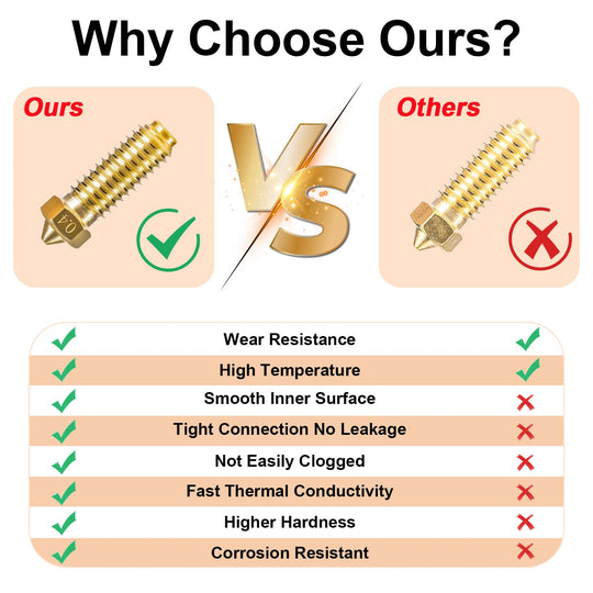 IdeaFormer 10 Pcs 0.4mm,0.6mm,0.8mm Brass Nozzle/Hardened Steel Nozzle for Anycubic Kobra 3 3D Printer