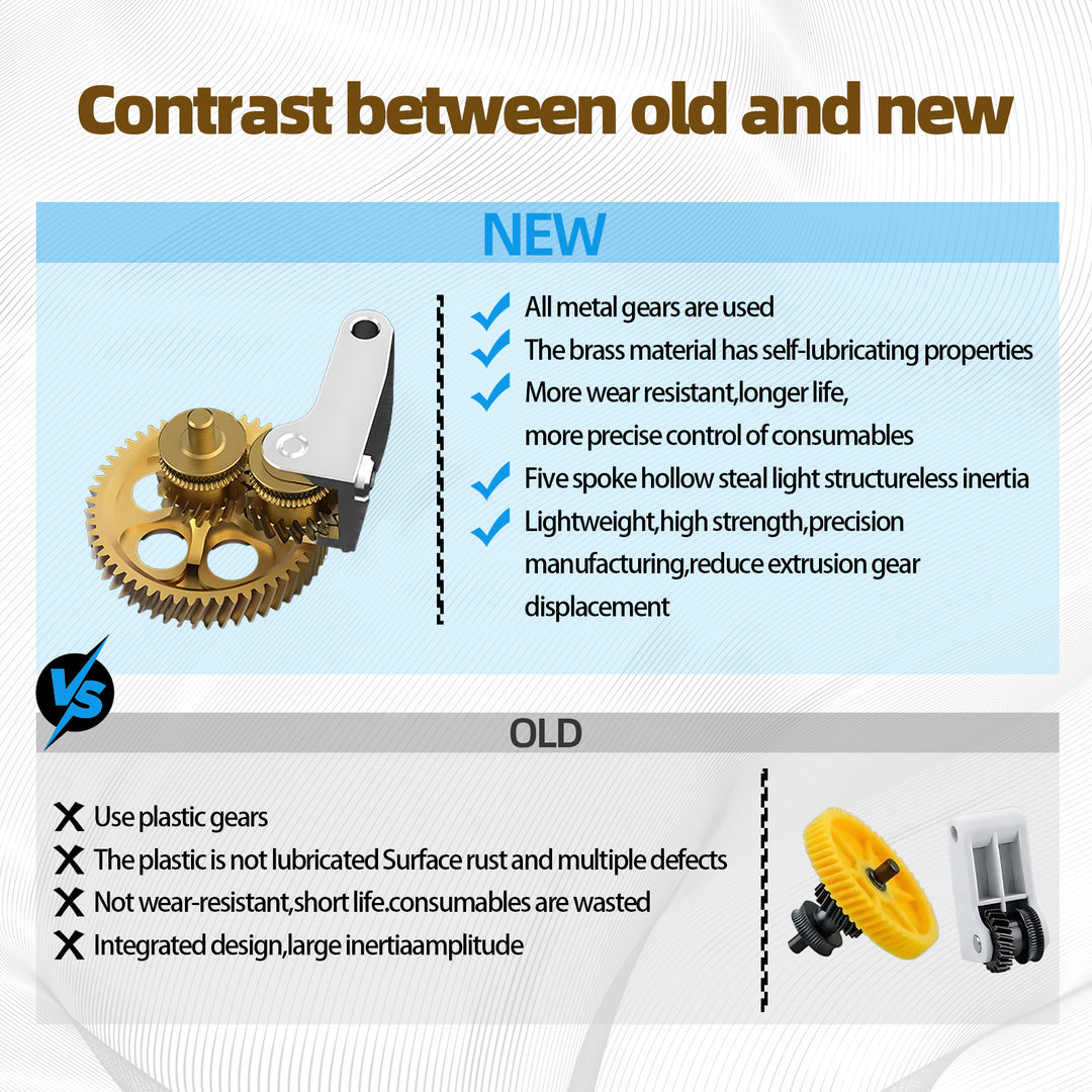 IdeaFormer Extruder Gear for Bambu Lab P1P P1S A1 X1 X1 Carbon, Copper Alloy + Aluminum Alloy Metal Ｇear for Bambu Lab X1 P1 Series Printer