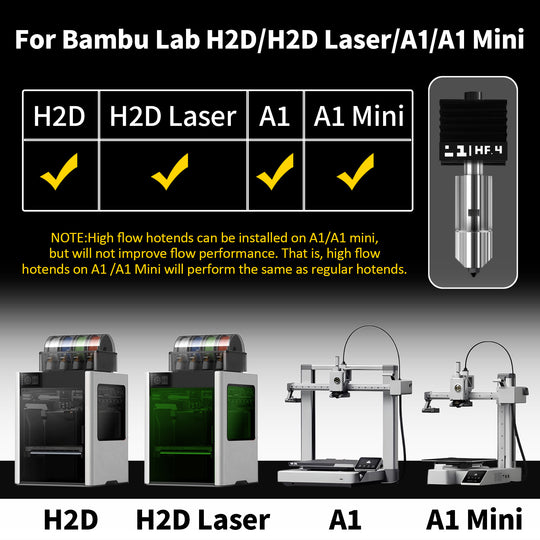 IdeaFormer High Flow Printer Head Extruder,  with 0.4mm Hardened Steel Nozzle, Quick-Release Print Head for Bambu Lab H2D