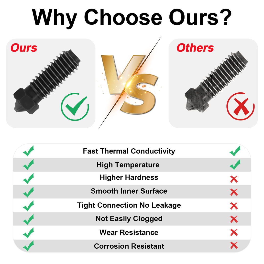 IdeaFormer 10 Pcs 0.4mm,0.6mm,0.8mm Brass Nozzle/Hardened Steel Nozzle for Anycubic Kobra 3 3D Printer