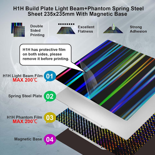 IdeaFormer Light Beam+Phantom H1H Spring Steel Build Plate with Magnatic Plate, 235×235mm for Creality Ender 3/Ender 3 Pro/Ender 3 V2/Ender 3 V2 Neo/ELEGOO Neptune 3/Neptune 4/Pro