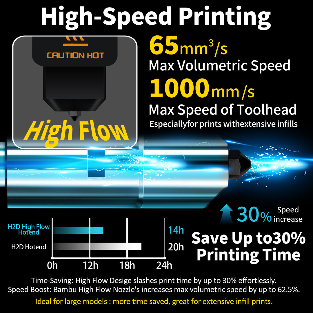 IdeaFormer High Flow Printer Head Extruder,  with 0.4mm Hardened Steel Nozzle, Quick-Release Print Head for Bambu Lab H2D