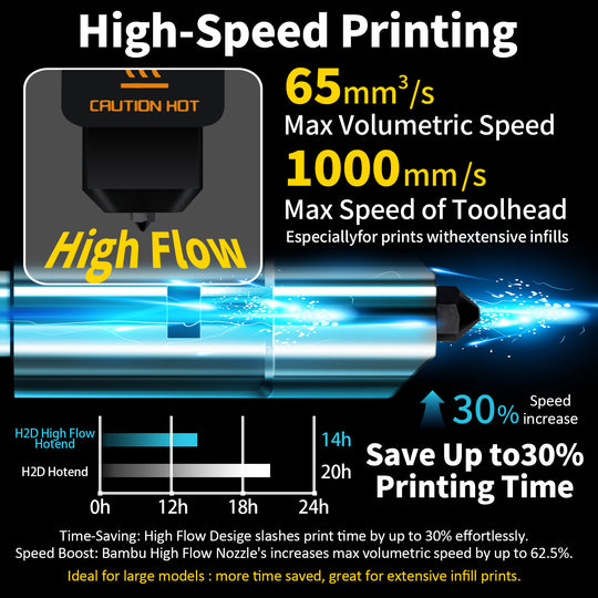 IdeaFormer High Flow Printer Head Extruder,  with 0.4mm Hardened Steel Nozzle, Quick-Release Print Head for Bambu Lab H2D