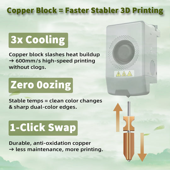 IdeaFormer Integrated Nozzles for Flashforge AD5X, Upgrade Bimetal Hotend Nozzle Replacement Copper Alloy + Hardened Steel Nozzle for AD5X